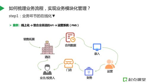 數字化轉型驅動人效提升 酒店業如何構建賦能型人員管理系統