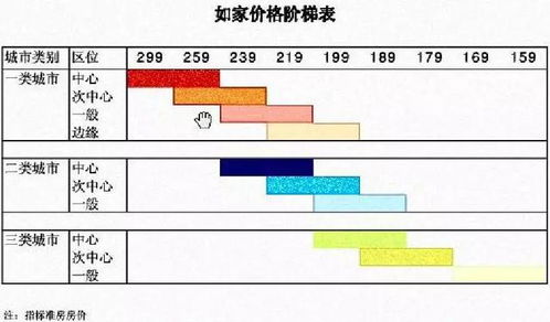 酒店成本定價法解析 揭秘餐飲價格背后的管理會計智慧