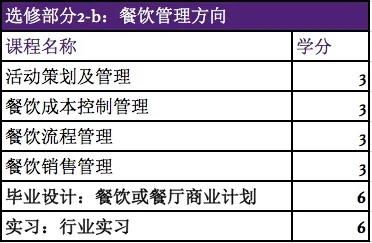 西班牙頂級酒店管理碩士項目開放申請，餐飲管理方向備受矚目